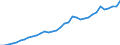 Tax: Total tax revenue: Total tax revenue exclusive of taxes collected for the EU / Government: Federal or Central government