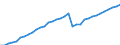 Tax: Total tax revenue: Total tax revenue exclusive of taxes collected for the EU / Government: Local government