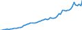Tax: 1000 Taxes on income, profits and capital gains / Government: Federal or Central government