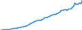 Tax: 1000 Taxes on income, profits and capital gains / Government: Total