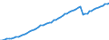 Tax: 1100 Of individuals / Government: Local government