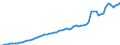 Tax: 1110 On income and profits / Government: Federal or Central government