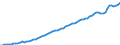 Tax: 1110 On income and profits / Government: Total