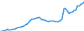 Tax: 1110 On income and profits: Central government income tax / Government: Federal or Central government