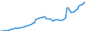 Tax: 1110 On income and profits: Central government income tax / Government: Total