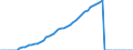 Tax: 1110 On income and profits: County income tax / Government: Total