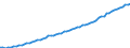 Tax: 1110 On income and profits: Municipality income tax / Government: Local government