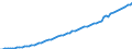 Tax: 1110 On income and profits: Municipality income tax / Government: Total