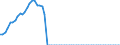 Tax: 1110 On income and profits: Seaman's income tax / Government: Federal or Central government