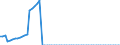 Tax: 1110 On income and profits: Old-age pension fund contributions / Government: Federal or Central government