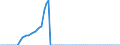 Tax: 1110 On income and profits: Sickness benefit fund contributions / Government: Total