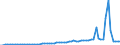 Tax: 1110 On income and profits: Pension schemes and annuity insurance / Government: Federal or Central government