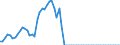 Tax: 1110 On income and profits: Special income tax / Government: Federal or Central government
