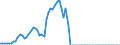Tax: 1110 On income and profits: Special income tax / Government: Total