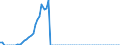 Tax: 1110 On income and profits: Duty on canceled pension schemes / Government: Total