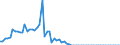 Tax: 1110 On income and profits: Duty on feed rent increases / Government: Federal or Central government