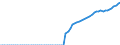 Tax: 1110 On income and profits: Labour market contributions / Government: Total