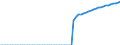 Tax: 1110 On income and profits: Imputed income from owner-occupied dwelling / Government: Federal or Central government