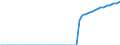 Tax: 1110 On income and profits: Imputed income from owner-occupied dwelling / Government: Total