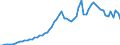 Tax: 1120 On capital gains / Government: Federal or Central government