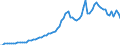 Tax: 1120 On capital gains / Government: Total
