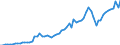 Tax: 1210 On profits / Government: Federal or Central government