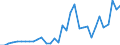 Tax: 1210 On profits / Government: Local government
