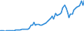 Tax: 1210 On profits / Government: Total