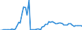 Tax: 2000 Social security contributions / Government: Federal or Central government