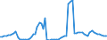 Tax: 2000 Social security contributions / Government: Total