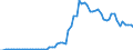 Tax: 2100 Employees / Government: Federal or Central government