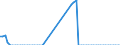 Tax: 2100 Employees / Government: Social Security Funds
