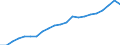 Type of Revenues: Taxes / Sector: General government / Country: Austria