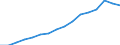 Type of Revenues: Taxes / Sector: General government / Country: Czech Republic