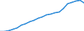 Type of Revenues: Taxes / Sector: General government / Country: Denmark