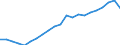 Type of Revenues: Taxes / Sector: General government / Country: Finland