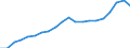 Type of Revenues: Taxes / Sector: General government / Country: Germany