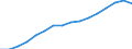 Type of Revenues: Taxes / Sector: General government / Country: Greece