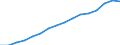 Type of Revenues: Taxes / Sector: General government / Country: Hungary