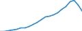 Type of Revenues: Taxes / Sector: General government / Country: Ireland