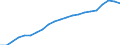 Type of Revenues: Taxes / Sector: General government / Country: Italy
