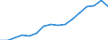 Type of Revenues: Taxes / Sector: General government / Country: Norway