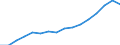 Type of Revenues: Taxes / Sector: General government / Country: Poland