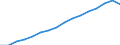 Type of Revenues: Taxes / Sector: General government / Country: Slovenia