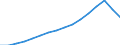 Type of Revenues: Taxes / Sector: General government / Country: Spain