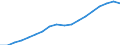 Type of Revenues: Taxes / Sector: General government / Country: Sweden