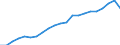 Type of Revenues: Taxes / Sector: General government: Central government / Country: Austria