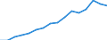 Type of Revenues: Taxes / Sector: General government: Central government / Country: Czech Republic