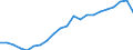 Type of Revenues: Taxes / Sector: General government: Central government / Country: Finland