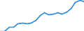 Type of Revenues: Taxes / Sector: General government: Central government / Country: Germany